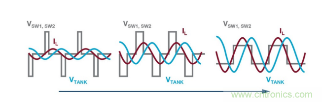 簡化無線電池充電器設(shè)計，AutoResonant技術(shù)是個不錯的選擇噢~