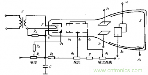 深度分析示波器內(nèi)部原理和結(jié)構(gòu) 深度分析示波器內(nèi)部原理和結(jié)構(gòu)
