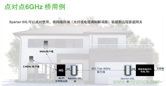 安森美Quantenna的Wi-Fi 6和Wi-Fi 6E 技術(shù)與方案使聯(lián)接更快、更廣、更高效