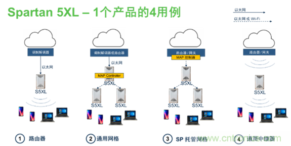 安森美Quantenna的Wi-Fi 6和Wi-Fi 6E 技術(shù)與方案使聯(lián)接更快、更廣、更高效