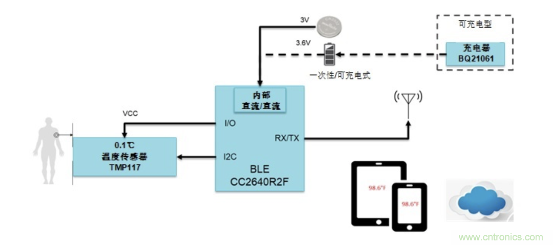 如何設(shè)計(jì)一個(gè)精準(zhǔn)、熱高效的可穿戴體溫檢測(cè)系統(tǒng)？