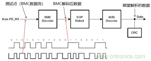 快充過程中電源適配器與手機是如何通信的？
