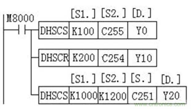 如何用PLC控制實(shí)現(xiàn)編碼器的定位功能？