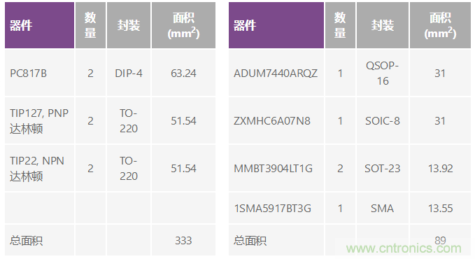 電磁流量計:設計考慮和解決方案