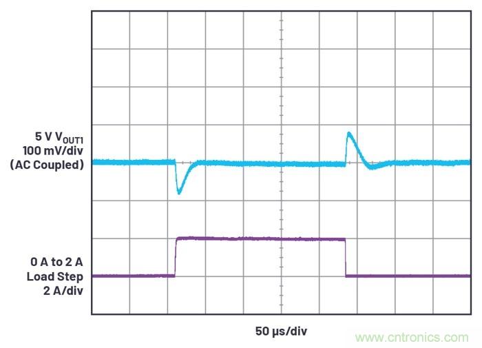 具有6.2 µA靜態(tài)電流的雙通道、42 V、2 A、單片、同步降壓型Silent Switcher 2穩(wěn)壓器