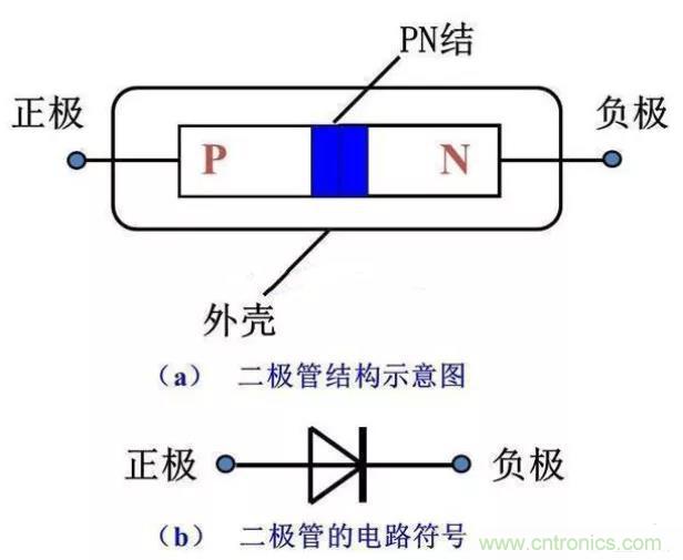 PN結(jié)為什么可以單向?qū)щ?？PN結(jié)單向?qū)щ娫? title=