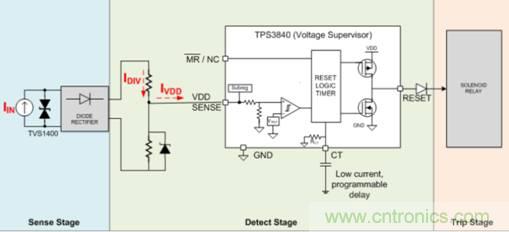低靜態(tài)電流電壓監(jiān)控器在漏電保護(hù)中有何重要作用？