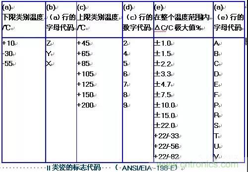【干貨分享】溫度對(duì)MLCC的影響有哪些？