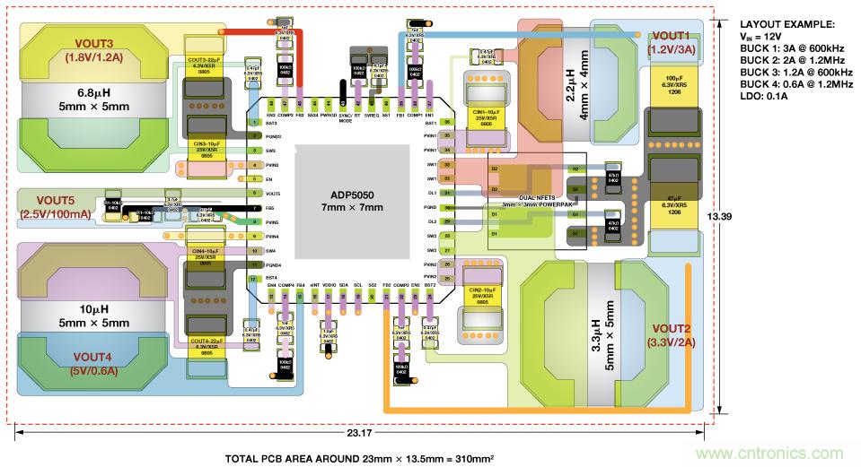適合空間受限應用的最高功率密度、多軌電源解決方案