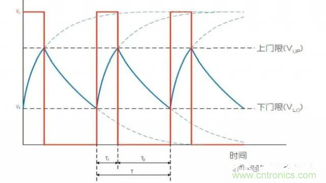 如何測量隨偏壓變化的MLCC電容？