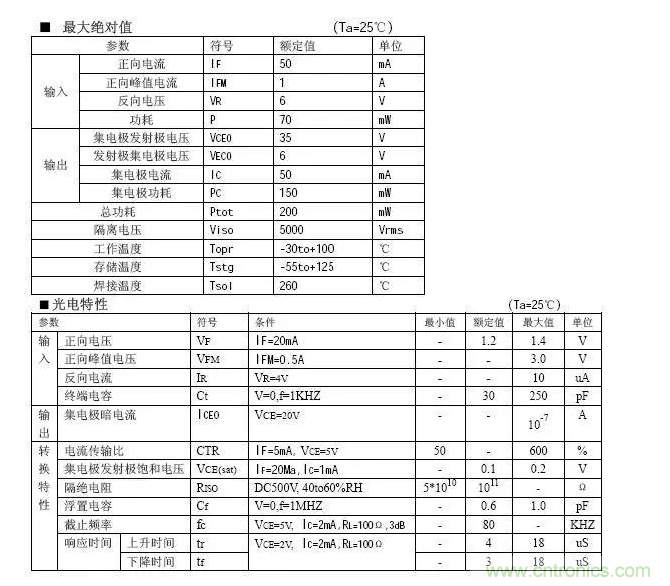 必看，猝不及防的玄妙！開關電源快速確定反饋回路的參數