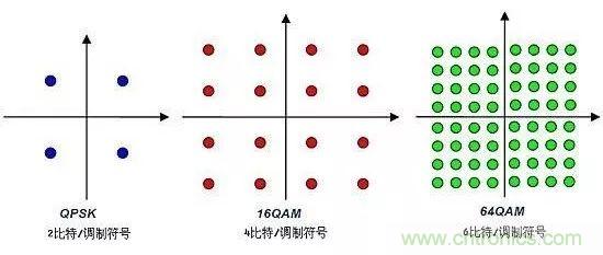 基帶、射頻，還有誰不了解的嗎？看這里來！?。? title=