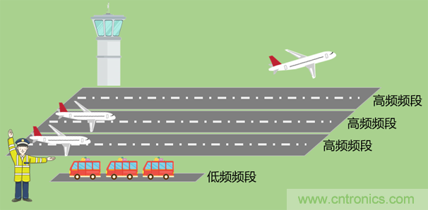 基帶、射頻，還有誰不了解的嗎？看這里來?。。? title=