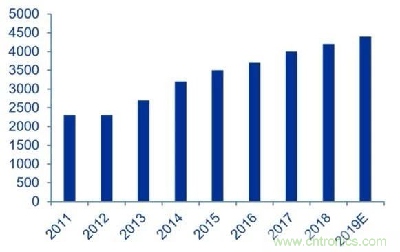 拒絕被瘋漲的MLCC“綁架”，這個解決方案你需要了解一下