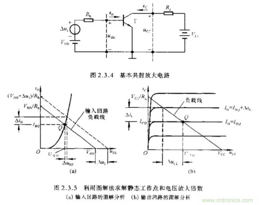 基本放大電路里的這些問(wèn)題你知道嗎？