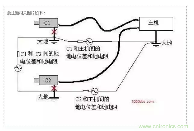 地環(huán)路干擾是怎么蹦出來的？如何能除掉它？