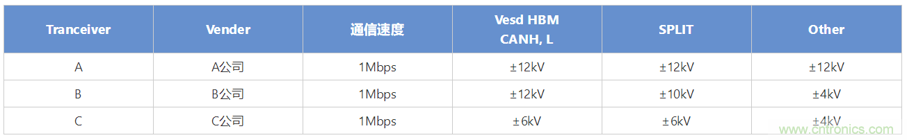 穩(wěn)壓、TVS二極管和壓敏電阻的區(qū)別？使用時(shí)應(yīng)進(jìn)行比較的4個(gè)要點(diǎn)