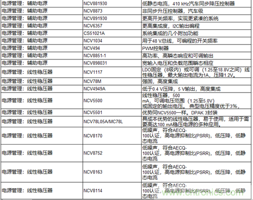 高能效的主驅(qū)逆變器方案有助解決里程焦慮，提高電動汽車的采用率