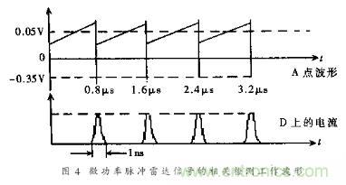 詳解微功率脈沖雷達的運動傳感器的電路設(shè)計 詳解微功率脈沖雷達的運動傳感器的電路設(shè)計