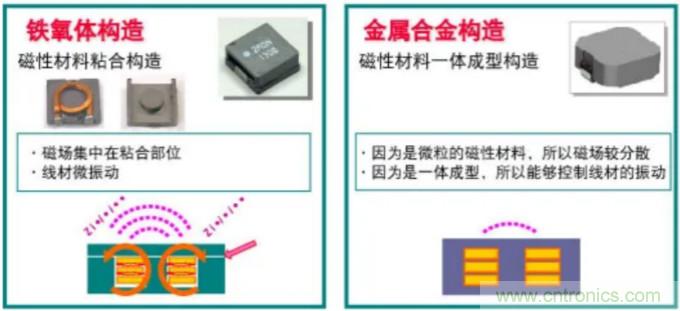 為什么醫(yī)療設(shè)備青睞村田的金屬合金功率電感器？