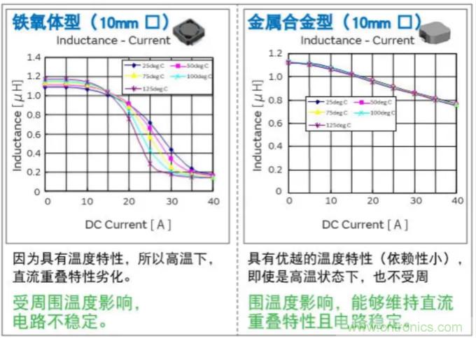為什么醫(yī)療設(shè)備青睞村田的金屬合金功率電感器？