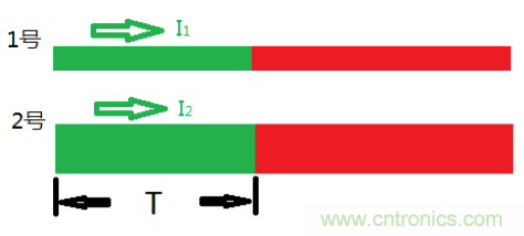 了解這3個(gè)特性，再也不擔(dān)心傳輸線問題了！