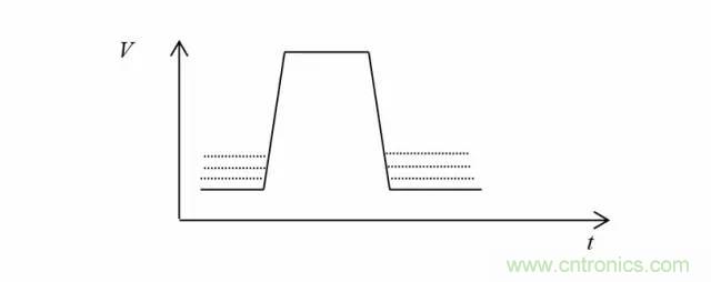 影響信號(hào)完整性的7大原因，你“中槍”了哪個(gè)？