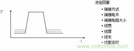 影響信號(hào)完整性的7大原因，你“中槍”了哪個(gè)？