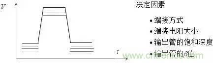 影響信號(hào)完整性的7大原因，你“中槍”了哪個(gè)？