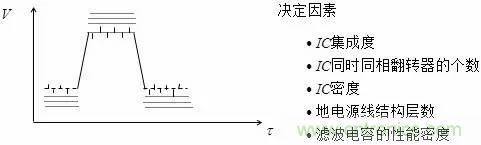 影響信號(hào)完整性的7大原因，你“中槍”了哪個(gè)？