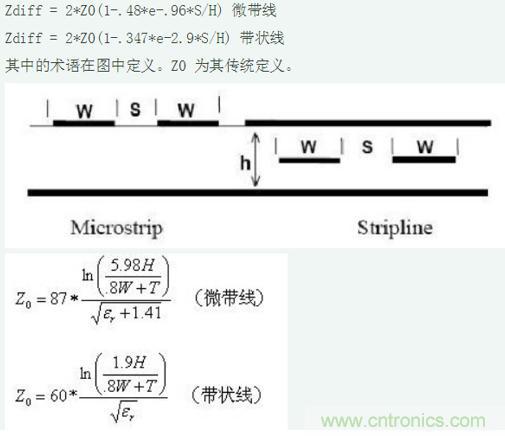 差分線也有差模，共模，奇模，偶模？看完這篇你就明白了