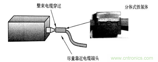 如何減小共模輻射電磁干擾？