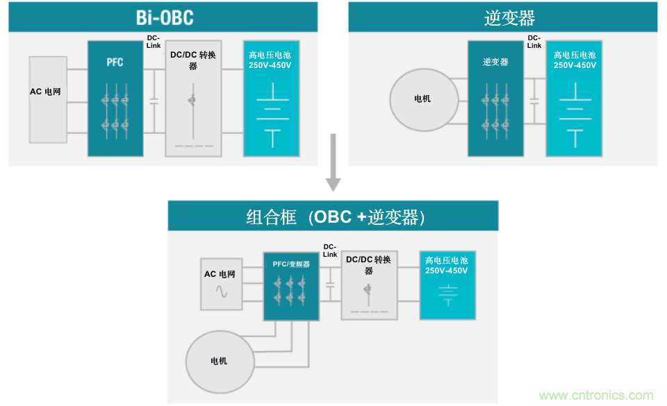 TI新能源汽車多合一動力總成系統(tǒng)解決方案，助您快速實現(xiàn)輕量、高效、降本