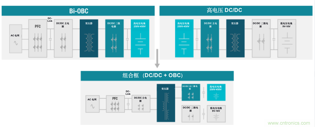 TI新能源汽車多合一動力總成系統(tǒng)解決方案，助您快速實現(xiàn)輕量、高效、降本