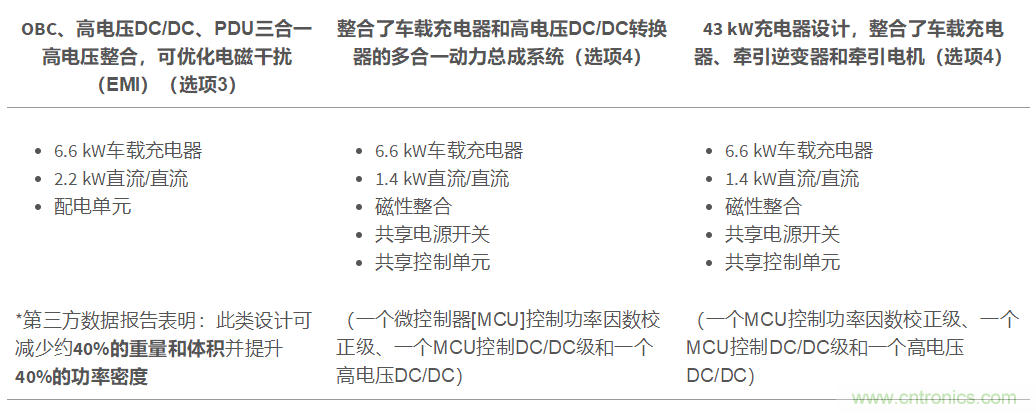 TI新能源汽車多合一動力總成系統(tǒng)解決方案，助您快速實現(xiàn)輕量、高效、降本