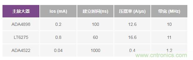 如何實(shí)現(xiàn)高精度、快速建立的大電流源！