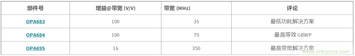 高增益與高帶寬如何兼得？