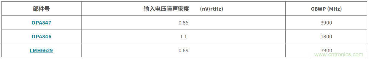高增益與高帶寬如何兼得？