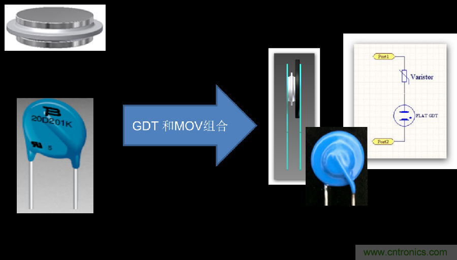 融合GDT和MOV，Bourns打造創(chuàng)新型過壓保護器件