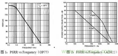 多角度分析運(yùn)放電路如何降噪，解決方法都在這里了！