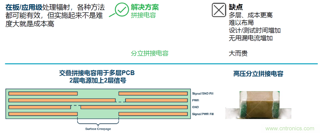 如何簡(jiǎn)化電源隔離設(shè)計(jì)，輕松滿(mǎn)足EMI目標(biāo)？