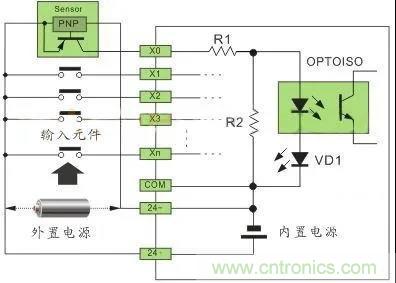 PLC與傳感器的接線都不會(huì)，還學(xué)啥PLC？