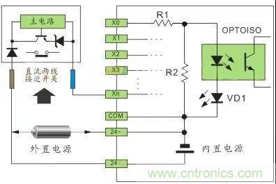 PLC與傳感器的接線都不會(huì)，還學(xué)啥PLC？