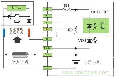 PLC與傳感器的接線都不會(huì)，還學(xué)啥PLC？