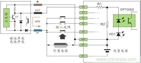 PLC與傳感器的接線都不會(huì)，還學(xué)啥PLC？