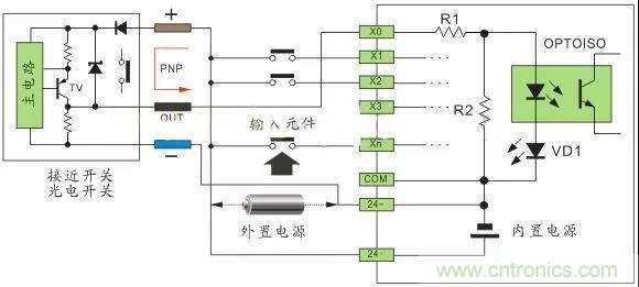 PLC與傳感器的接線都不會(huì)，還學(xué)啥PLC？