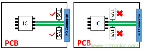 PCB對TVS過壓防護有何影響？