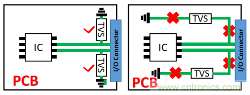 PCB對TVS過壓防護有何影響？