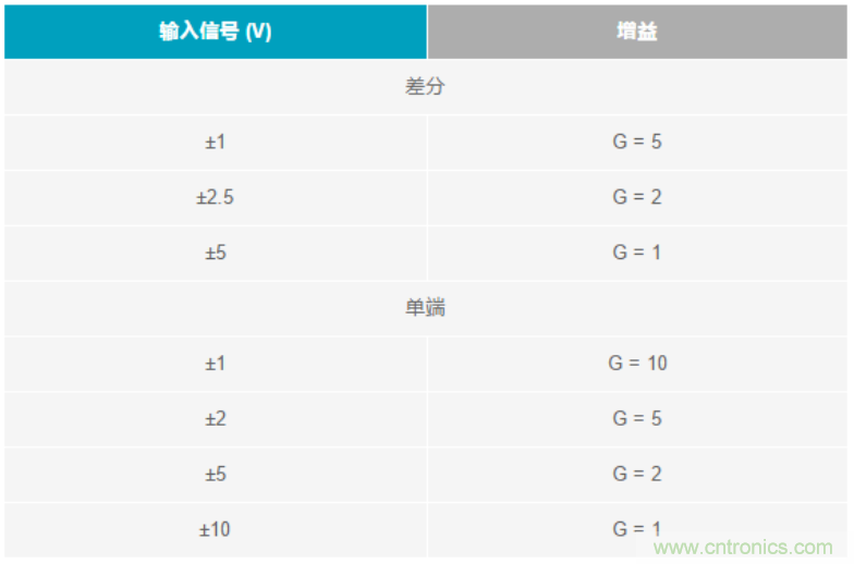 數(shù)據(jù)采集系統(tǒng)精度要求極高？這個(gè)方法讓你輕松實(shí)現(xiàn)