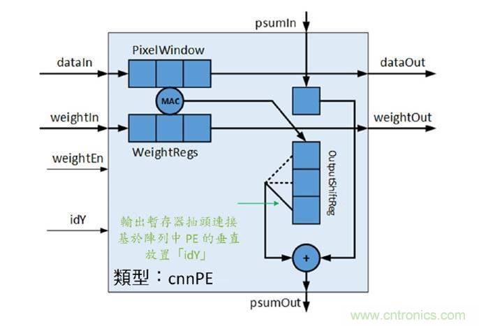 AI加速器生態(tài)系統(tǒng) AI加速器生態(tài)系統(tǒng)